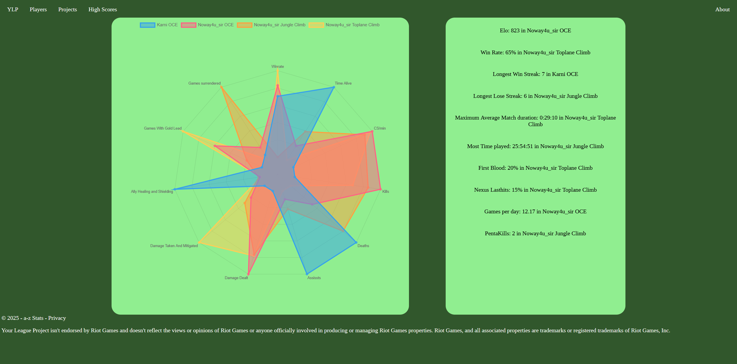 Project Comparison